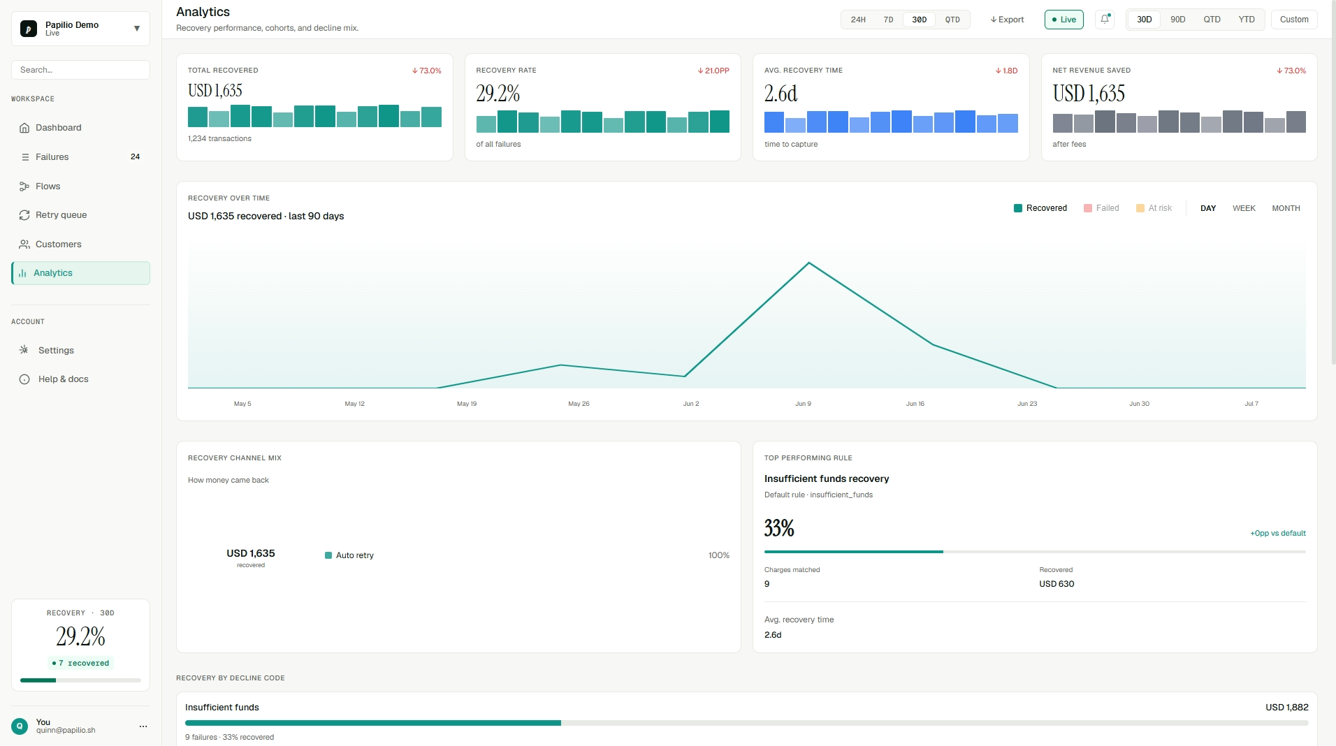 Papilio product screenshot